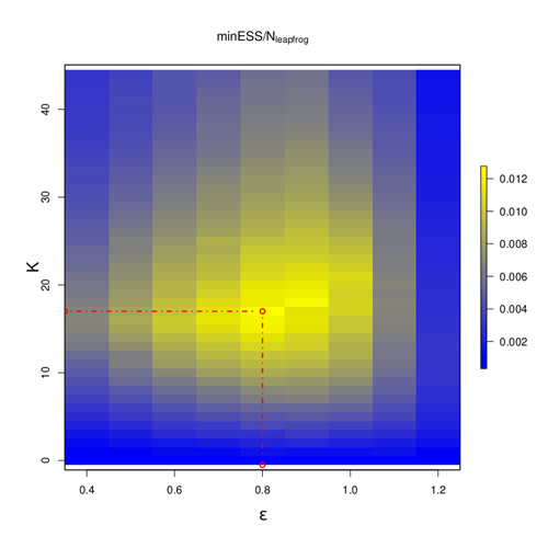 Apogee to Apogee Path Sampler