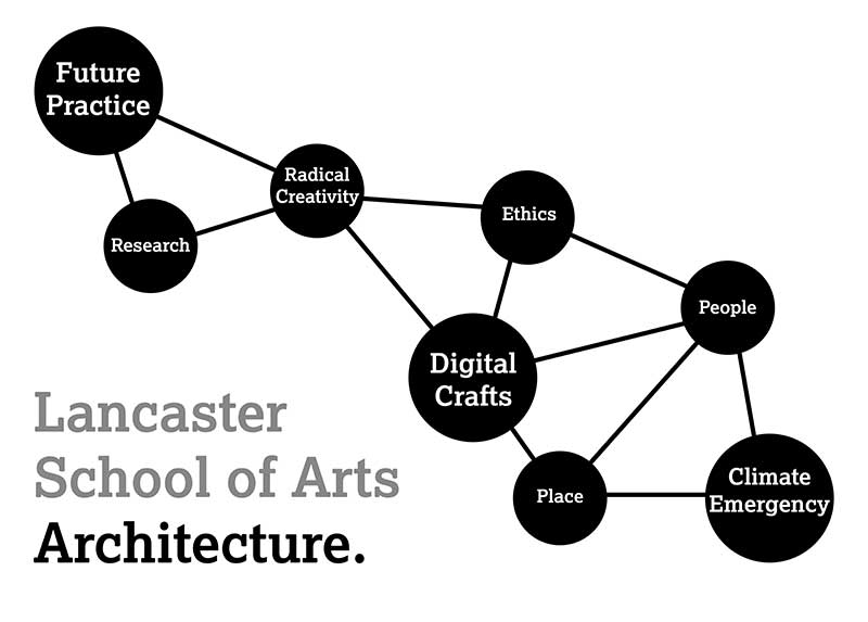 Lancaster School of Architecture Values: Future Practice, Digital Crafts and the Climate Emergency