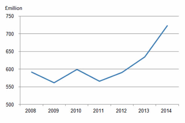 Ice cream sales graph