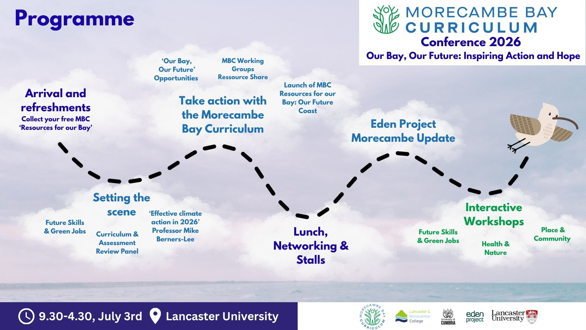 This diagram gives a visual representation of what you can read below in terms of what the day will include! 
