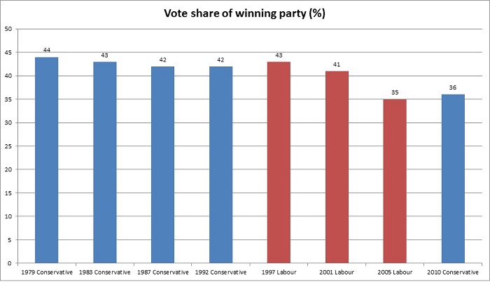 Elections 2015