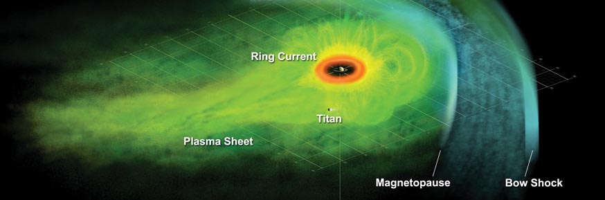 An artist’s concept of Saturn’s Magnetosphere based on data from the Cassini spacecraft. Image credit: NASA/JPL/JHUAPL

