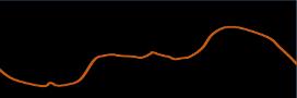 Peaks and troughs in energy demand on an average day in the UK