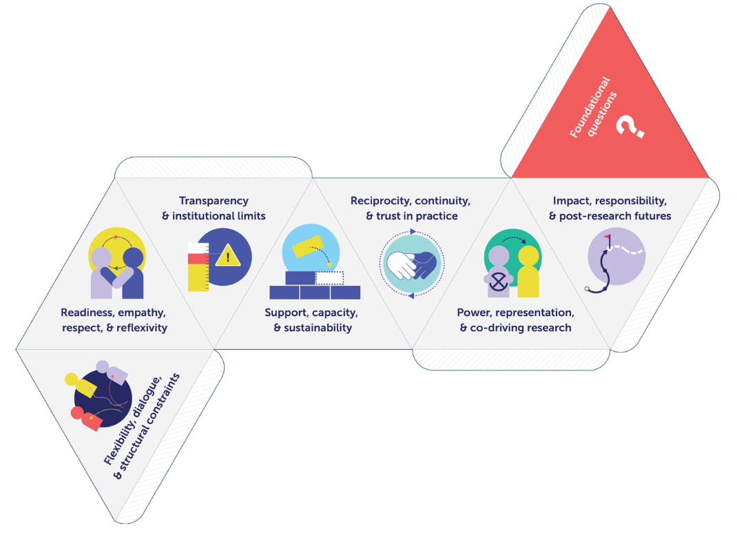 Octaheral Die with Working Prompts