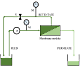 Membrane filtration scheme