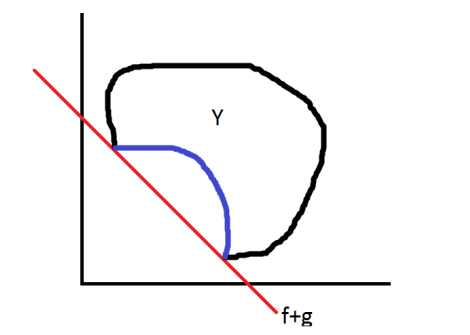 Diagram.