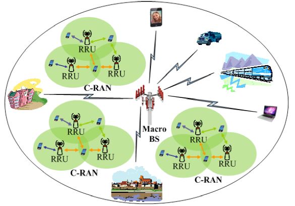 Figure 2: Proposed heterogeneous MIMO architecture. RRU: Remote Radio Unit. C-RAN: Cloud Radio Access Networks