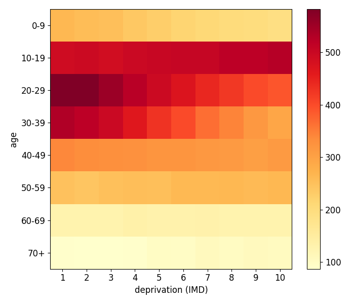 Simulated outbreak of covid-19