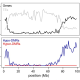 CHH methyylation profile