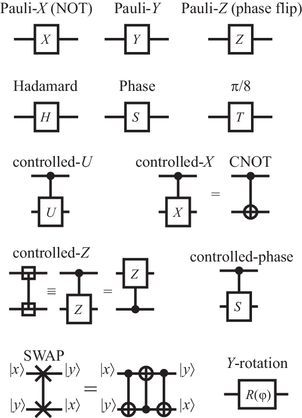 do quantum gates have to be unitary? 2