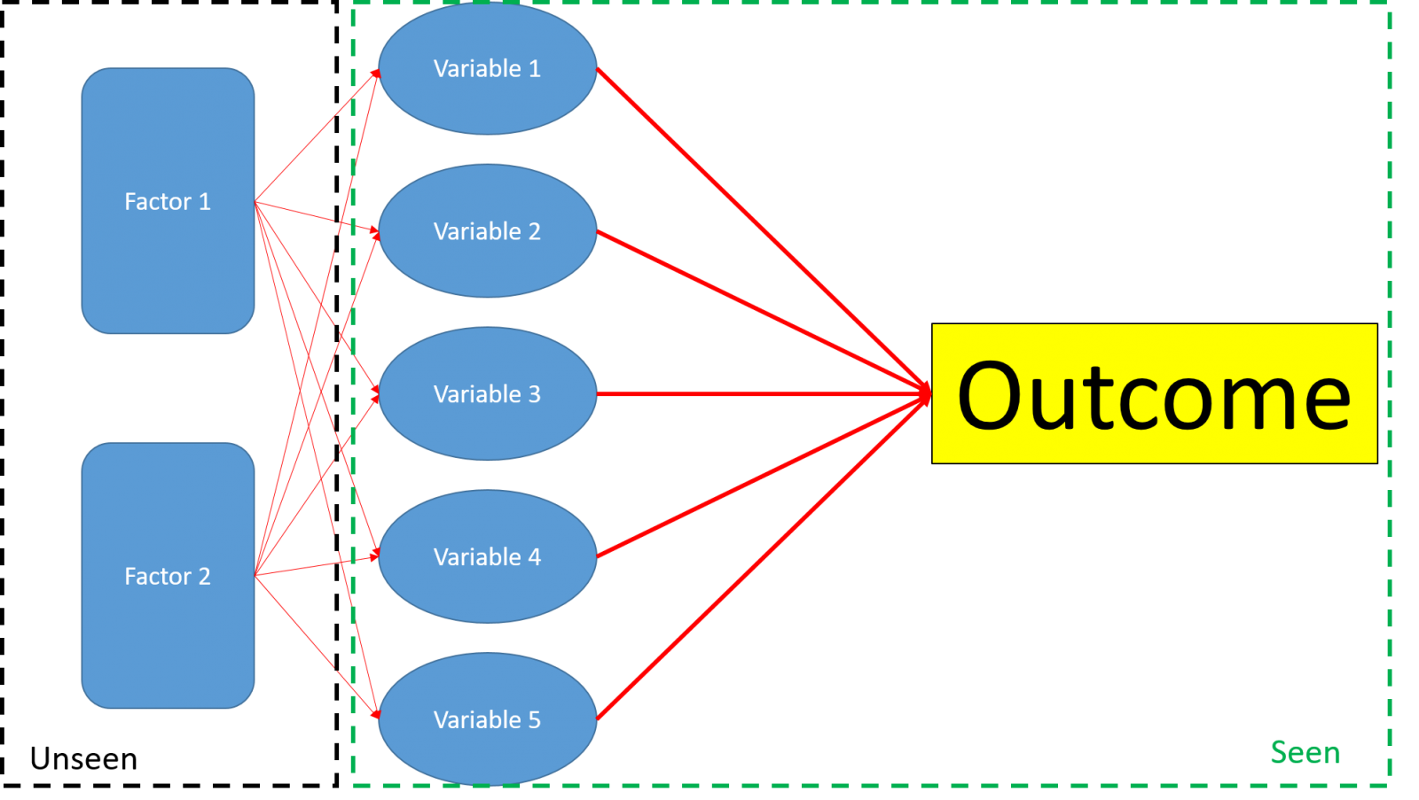 factor analysis problem solving