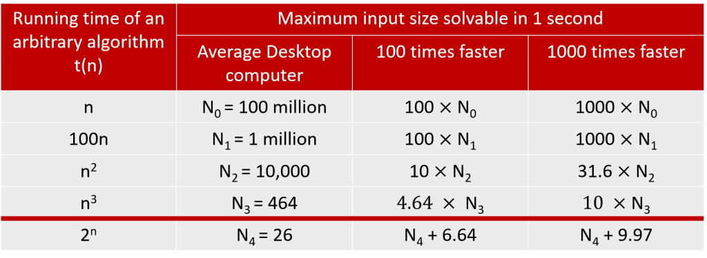 Tablecompcomplex