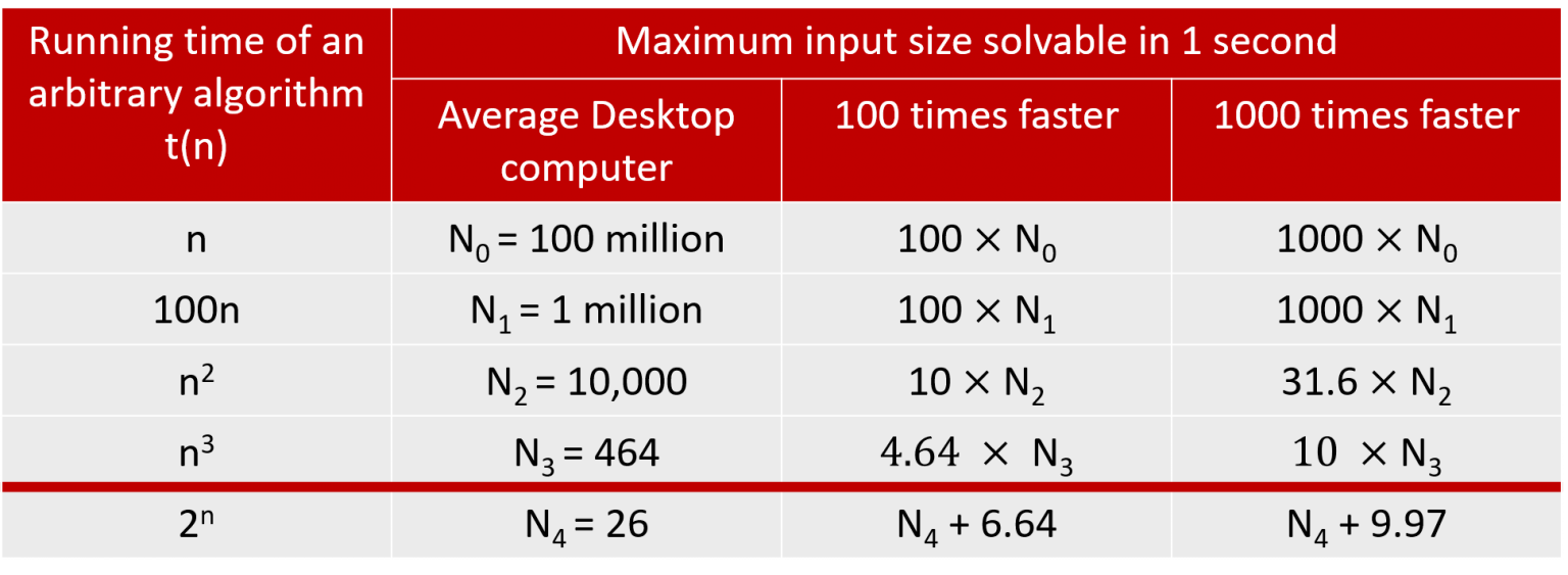 The P vs NP Problem – JACK TRAINER