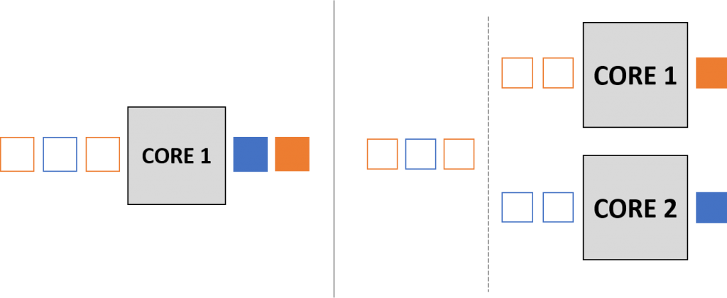 Parallelvsserial