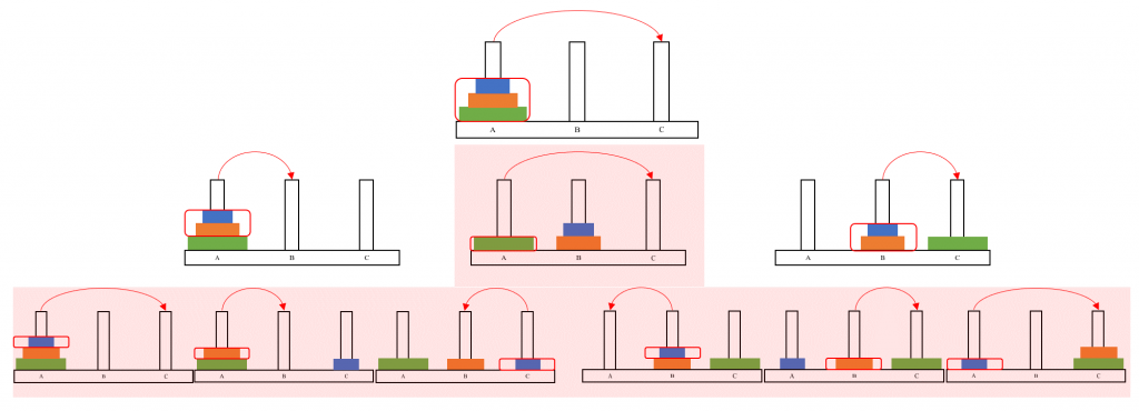 Recursion Diagrams