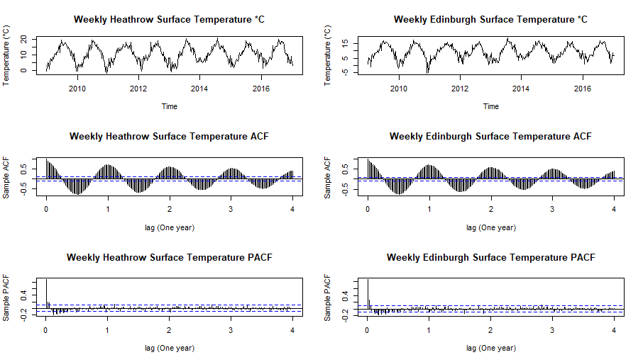 Temp Train