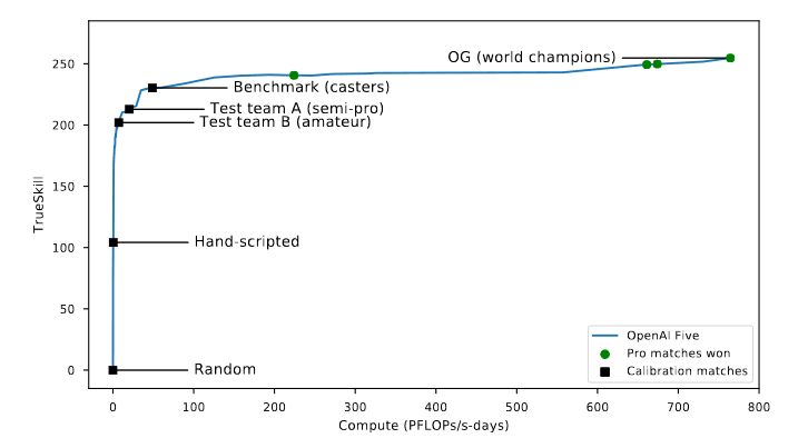 Openai Five