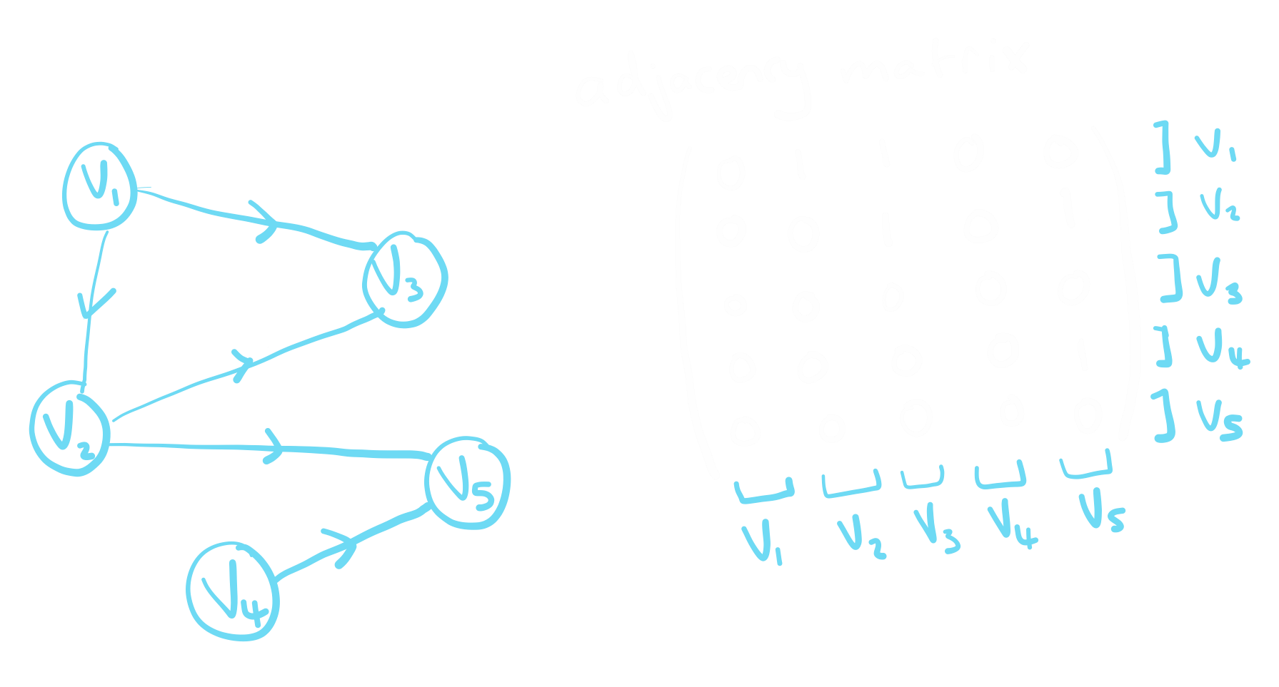 Graph Theory 101 – Katie Howgate