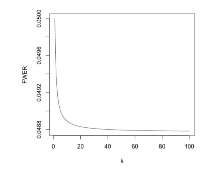 Simultaneous Inference in Clinical Trials – Libby Daniells