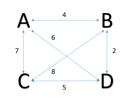 travelling salesman problem in daa