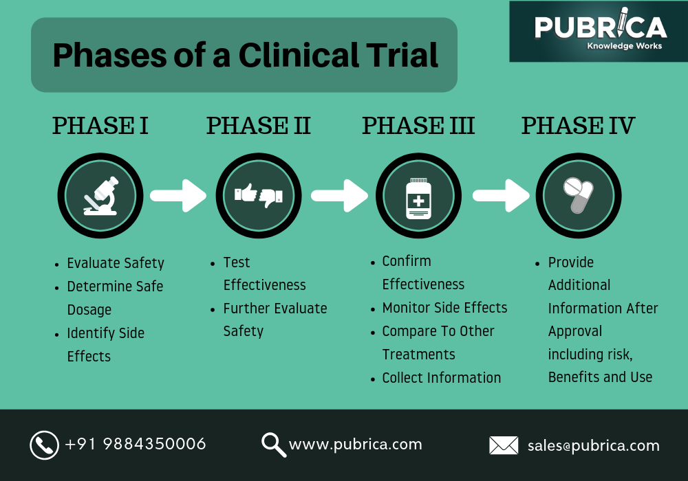 Historical Clinical Trials Lídia André