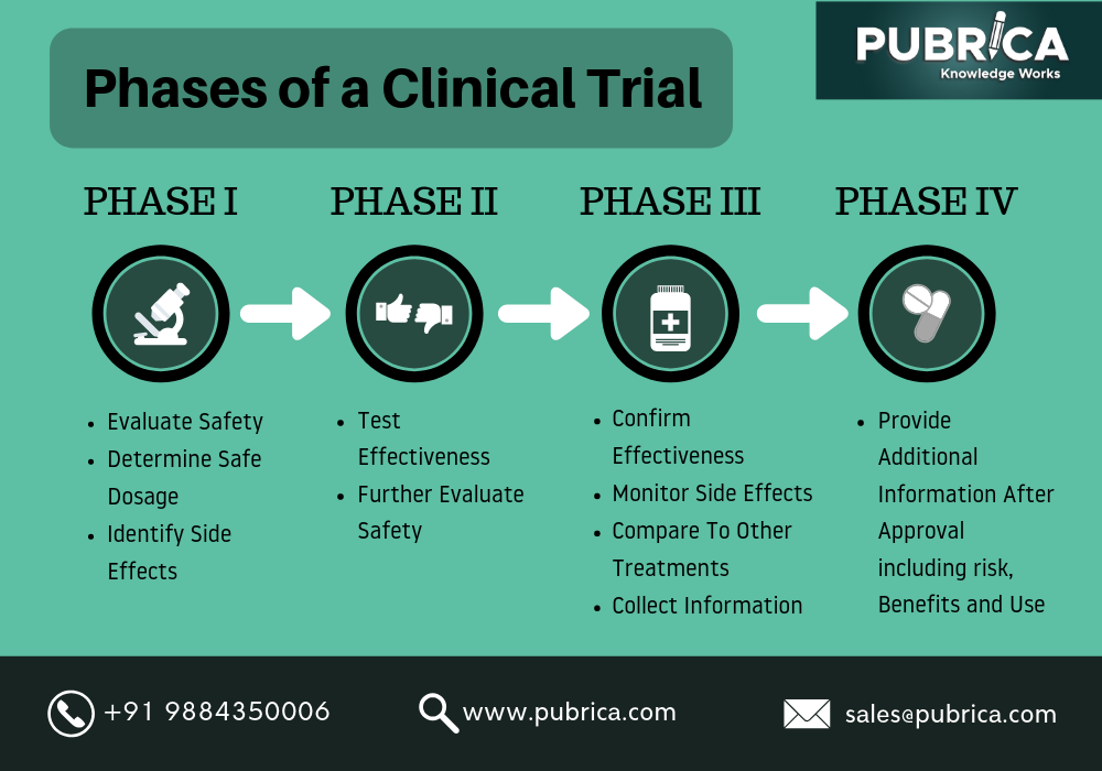 Historical Clinical Trials L dia Andr 
