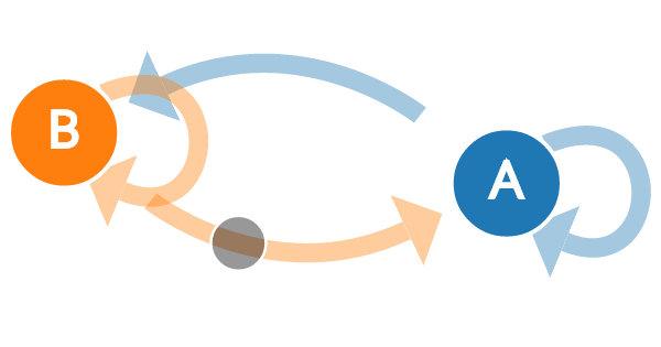 Nonequilibria in Multiagent Processes