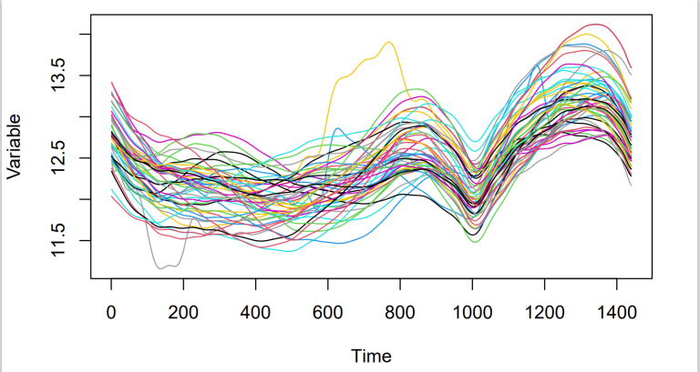 Read more about the article Anomaly detection for functional data