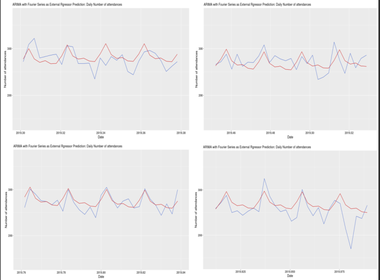 Arima Random Forecasts