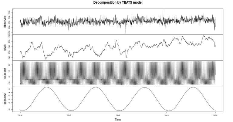 Fig10