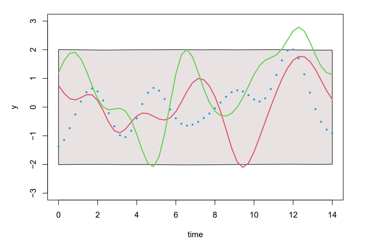 Gaussian Processes in Regression – Thomas Newman