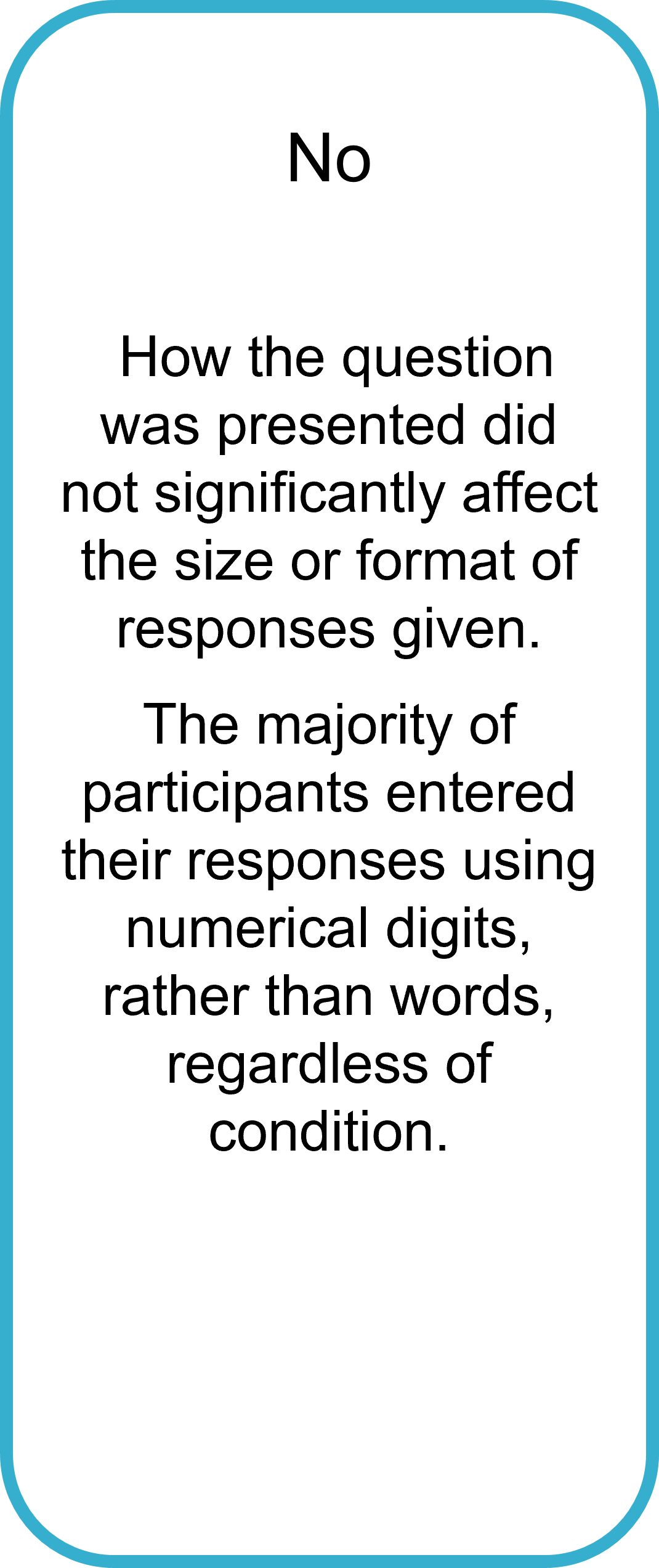 3. Does writing the question boundaries using words or digits affect responses? No   How the question was presented did not significantly affect the size or format of responses given. The majority of participants entered their responses using numerical digits, rather than words, regardless of condition.