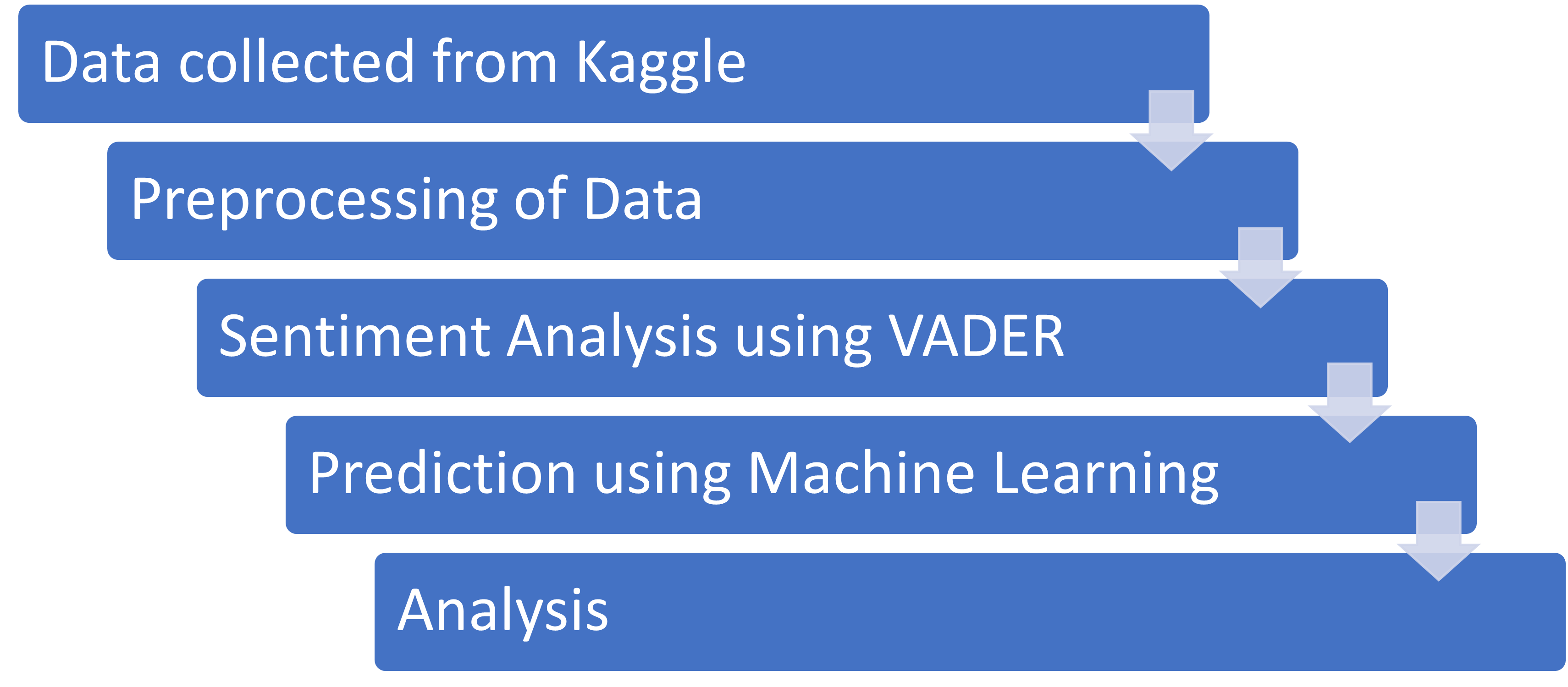 Overview of methodology