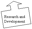 Up Arrow Callout: Research and Development
