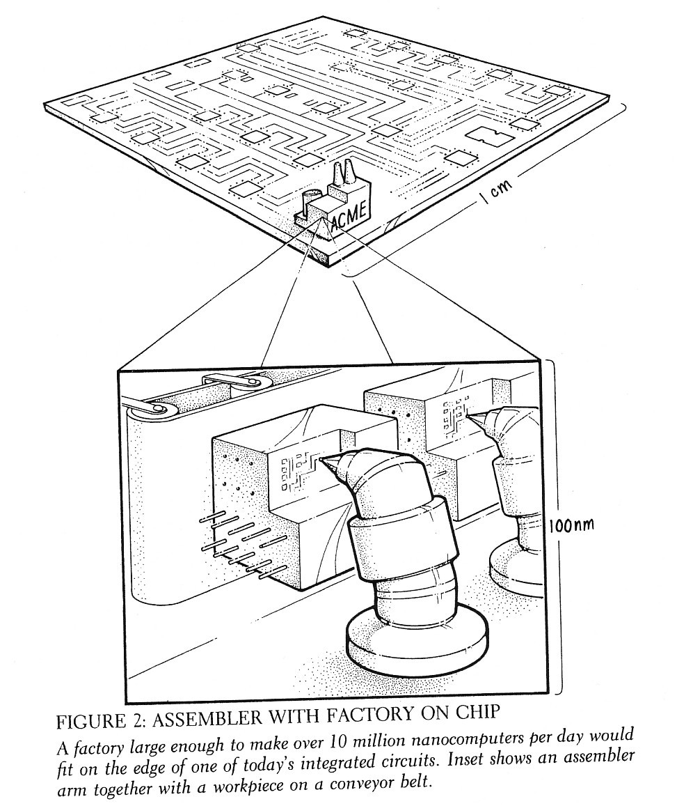 diagramme from Drexler