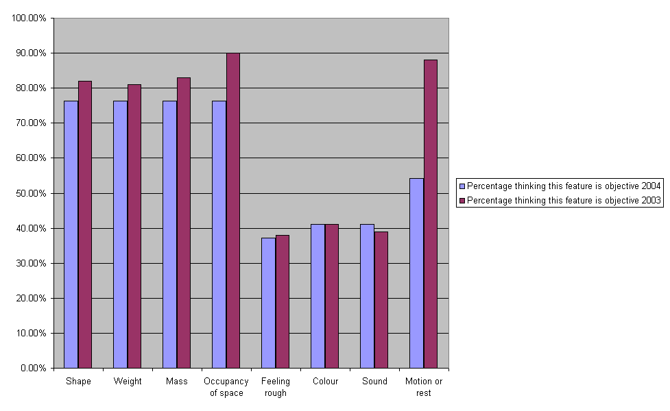 Chart3