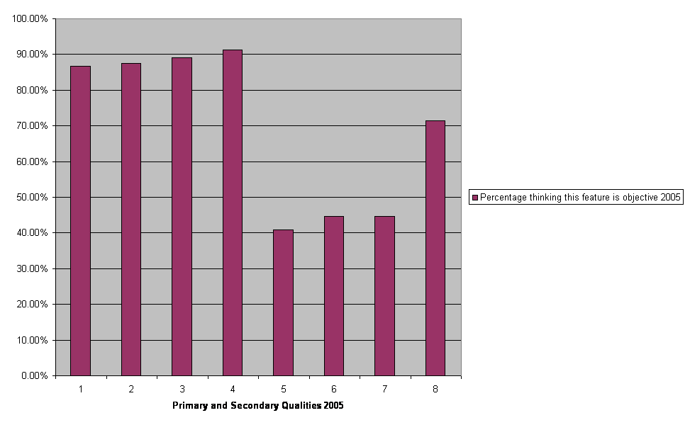 Chart1