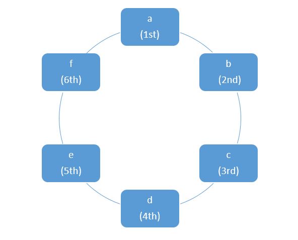 centered image