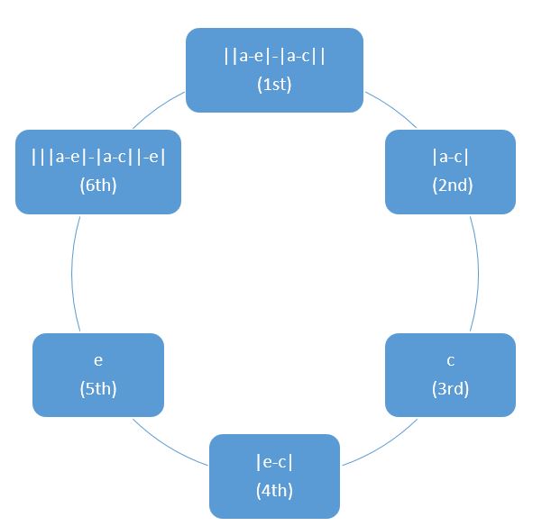 centered image