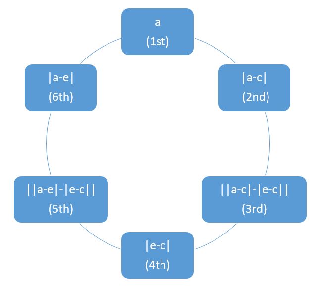 centered image