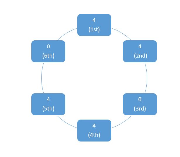 centered image
