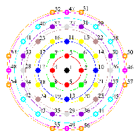 Reciprocal
lattice points in a finite 2D homogeneous electron gas