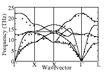 MgO
dispersion curve